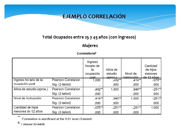 EJEMPLO CORRELACIÓN Total Ocupados entre 25 y 45 años (con ingresos) Mujeres 