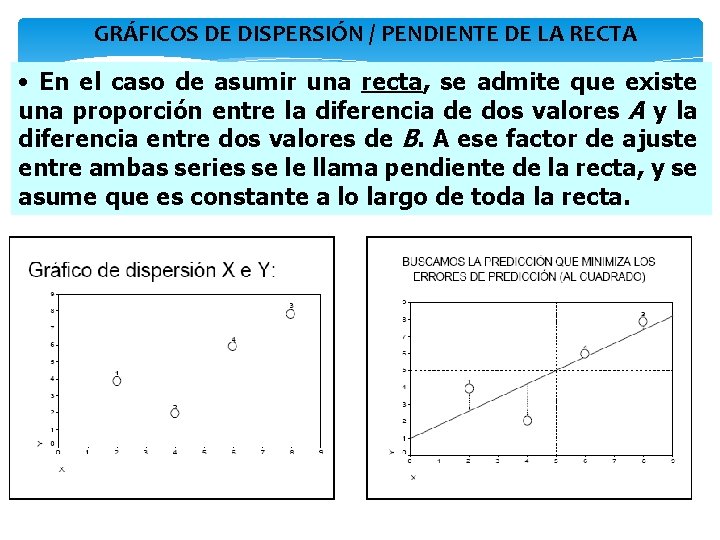 GRÁFICOS DE DISPERSIÓN / PENDIENTE DE LA RECTA • En el caso de asumir