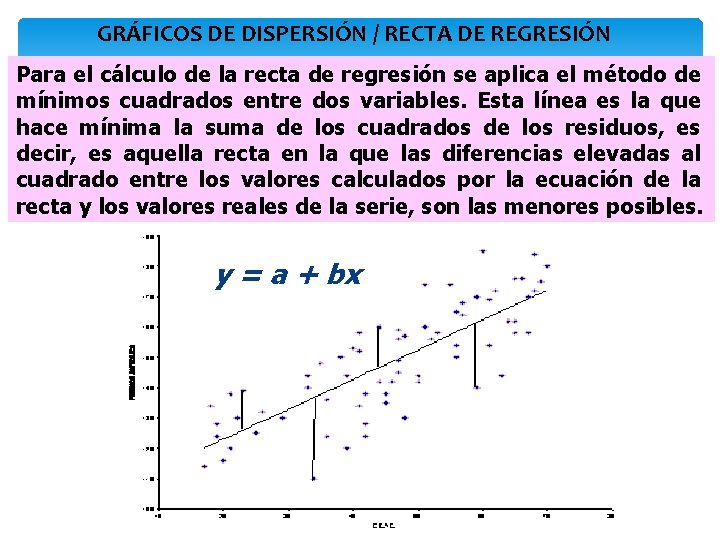 GRÁFICOS DE DISPERSIÓN / RECTA DE REGRESIÓN Para el cálculo de la recta de