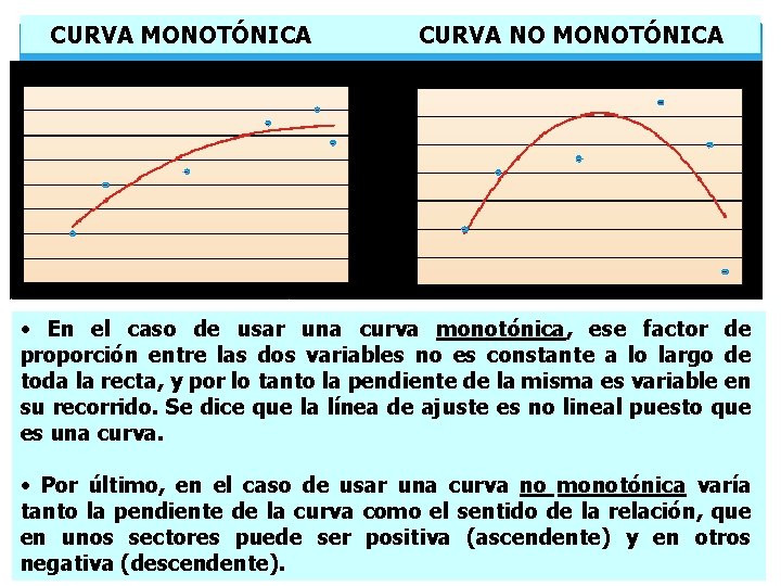 CURVA MONOTÓNICA CURVA NO MONOTÓNICA • En el caso de usar una curva monotónica,