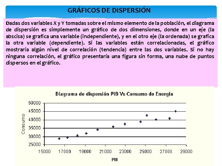 GRÁFICOS DE DISPERSIÓN Dadas dos variables X y Y tomadas sobre el mismo elemento