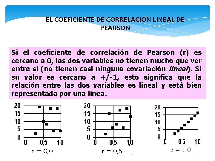 EL COEFICIENTE DE CORRELACIÓN LINEAL DE PEARSON Si el coeficiente de correlación de Pearson