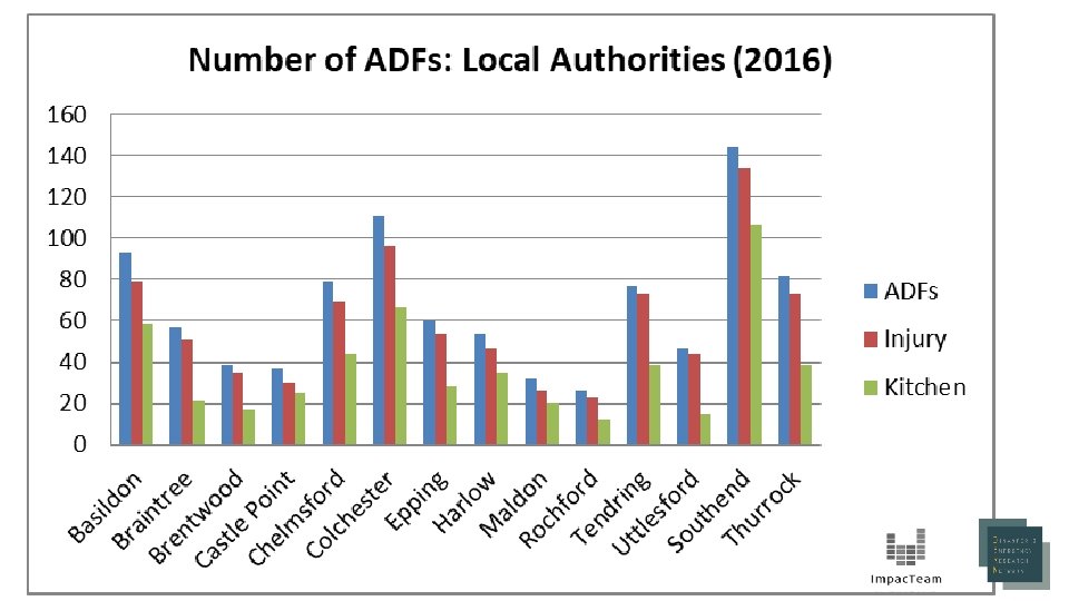 FINDINGS: LOcal authority 