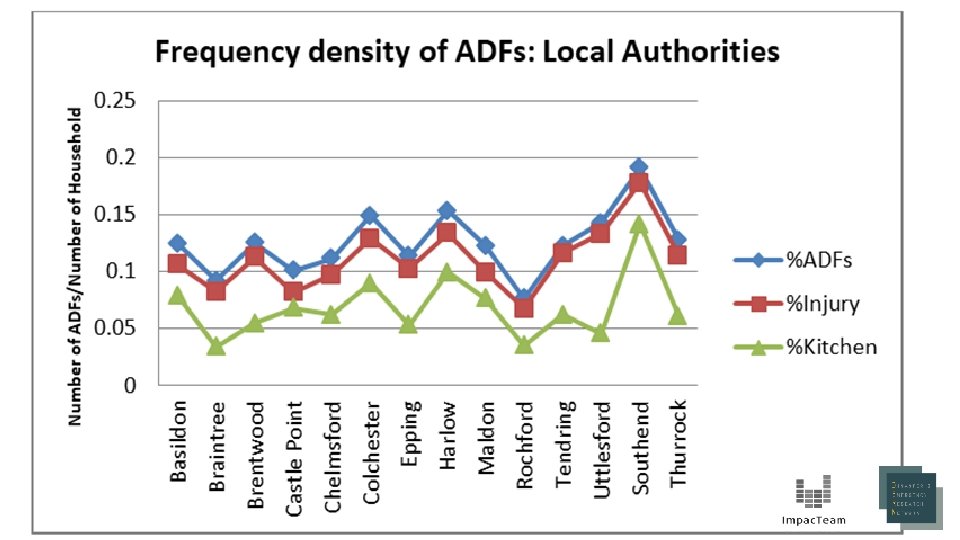 FINDINGS: LOcal authority 