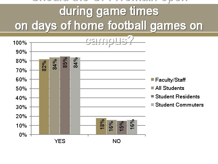 Should the CPA remain open during game times on days of home football games