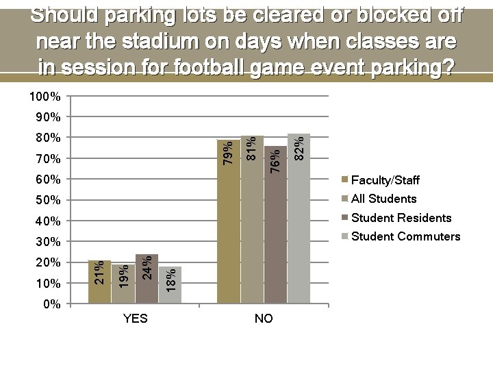 Should parking lots be cleared or blocked off near the stadium on days when