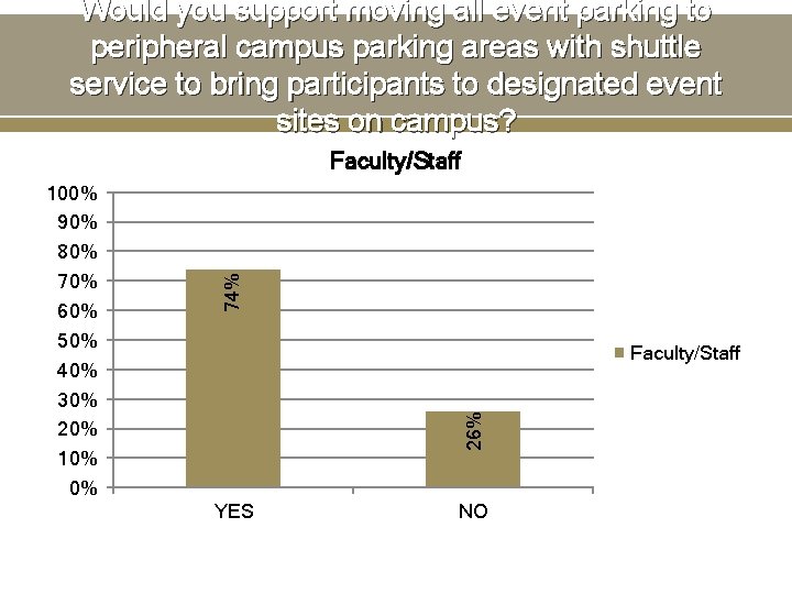 Would you support moving all event parking to peripheral campus parking areas with shuttle