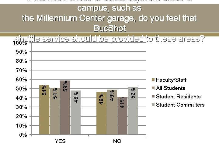 If the need arises to utilize adjacent areas of campus, such as the Millennium