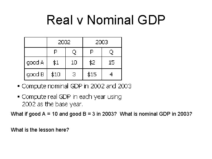 Real v Nominal GDP What if good A = 10 and good B =