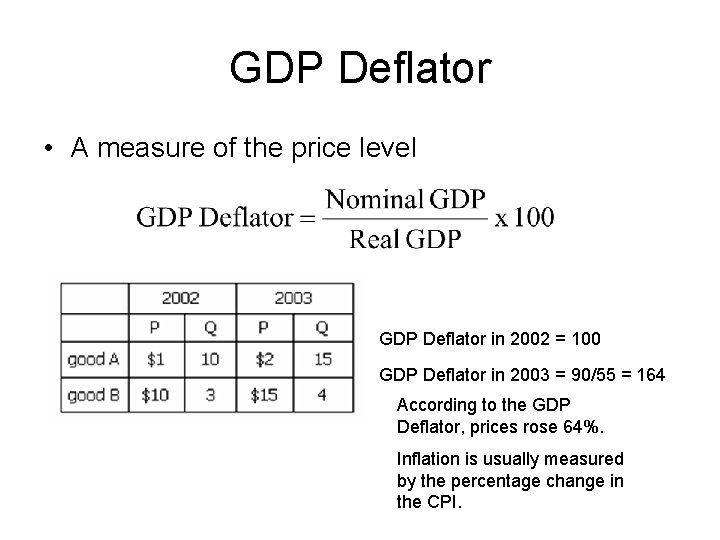 GDP Deflator • A measure of the price level GDP Deflator in 2002 =