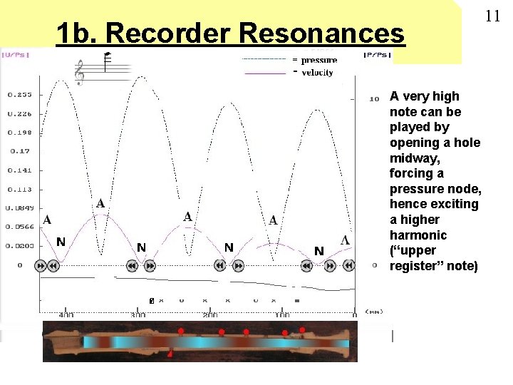 1 b. Recorder Resonances A very high note can be played by opening a