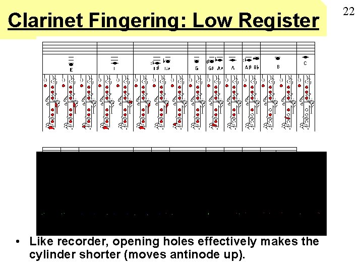 Clarinet Fingering: Low Register • Like recorder, opening holes effectively makes the cylinder shorter