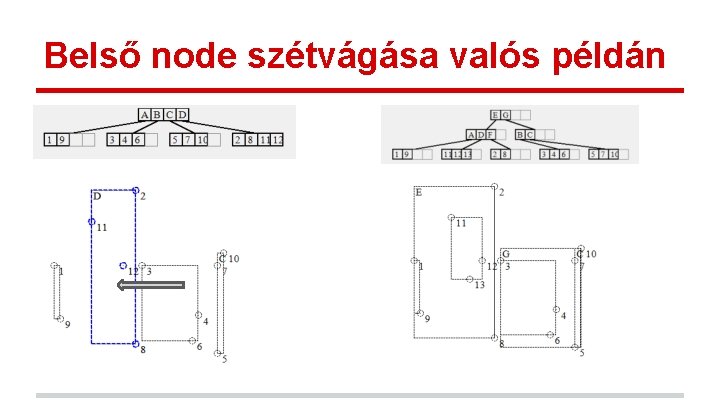 Belső node szétvágása valós példán Belső node szétvágása valós példán
