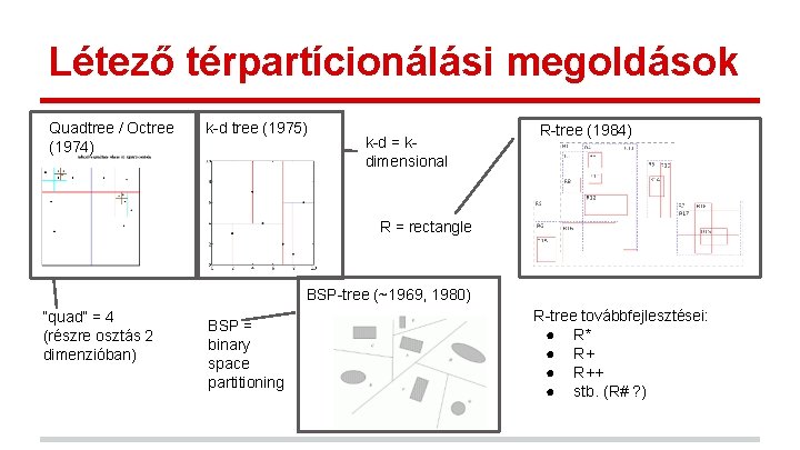 Létező térpartícionálási megoldások Quadtree / Octree (1974) k-d tree (1975) k-d = kdimensional R-tree Létező térpartícionálási megoldások Quadtree / Octree (1974) k-d tree (1975) k-d = kdimensional R-tree