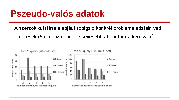 Pszeudo-valós adatok A szerzők kutatása alapjául szolgáló konkrét probléma adatain vett mérések (6 dimenzióban, Pszeudo-valós adatok A szerzők kutatása alapjául szolgáló konkrét probléma adatain vett mérések (6 dimenzióban,