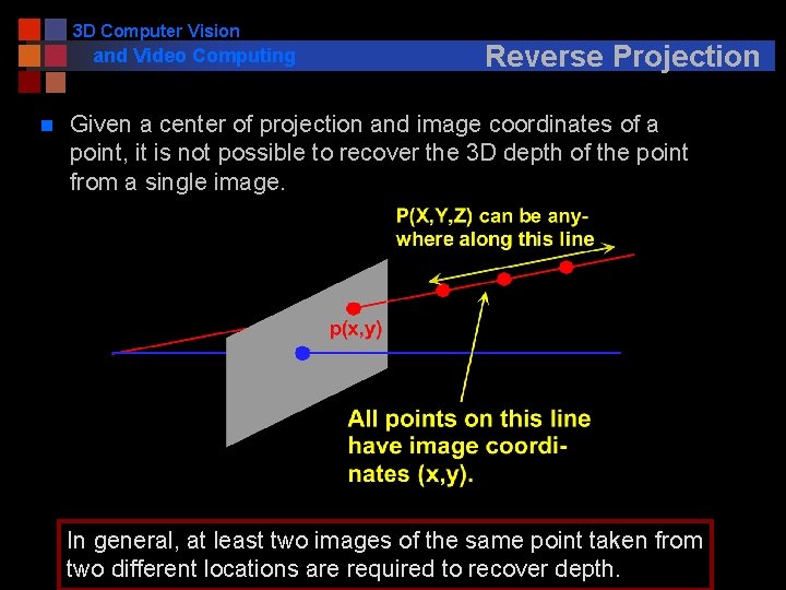 3 D Computer Vision and Video Computing n Reverse Projection Given a center of