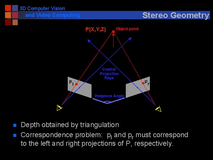 3 D Computer Vision Stereo Geometry and Video Computing P(X, Y, Z) n n