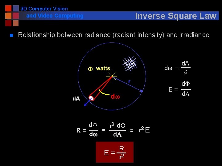 3 D Computer Vision Inverse Square Law and Video Computing n Relationship between radiance