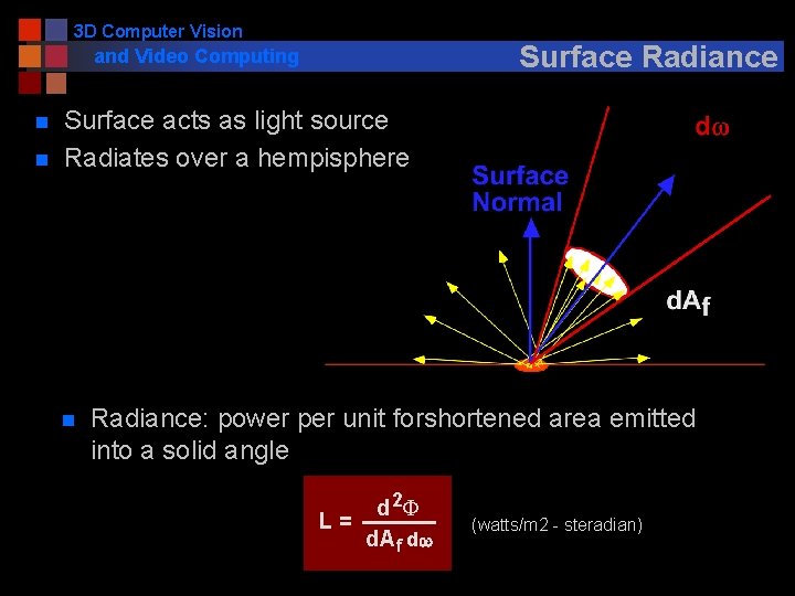 3 D Computer Vision Surface Radiance and Video Computing n n Surface acts as