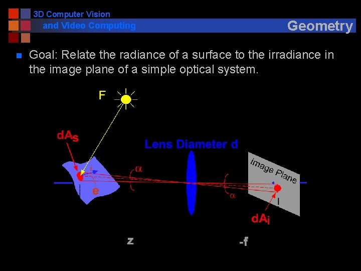 3 D Computer Vision and Video Computing n Geometry Goal: Relate the radiance of