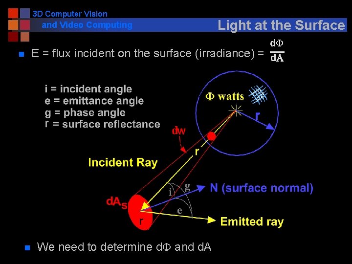 3 D Computer Vision and Video Computing Light at the Surface d. F n
