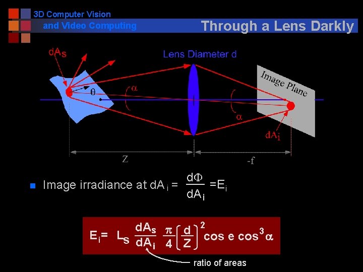 3 D Computer Vision and Video Computing n Through a Lens Darkly d. F