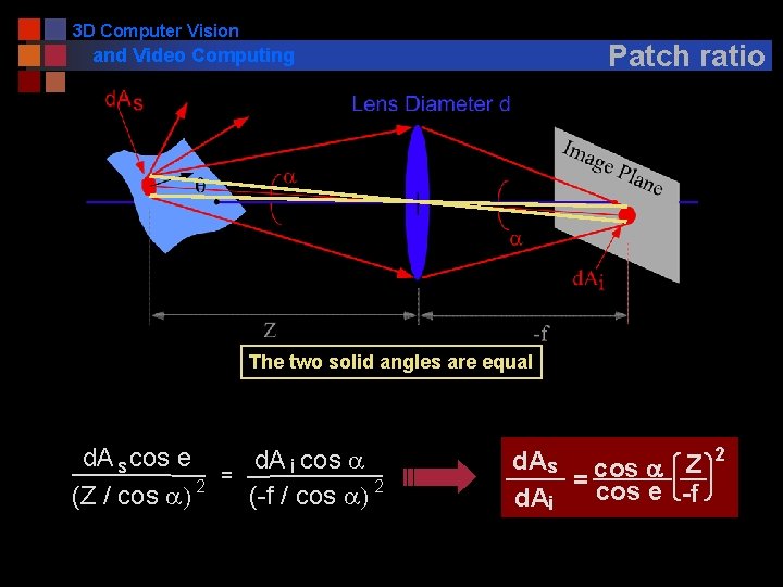 3 D Computer Vision Patch ratio and Video Computing The two solid angles are