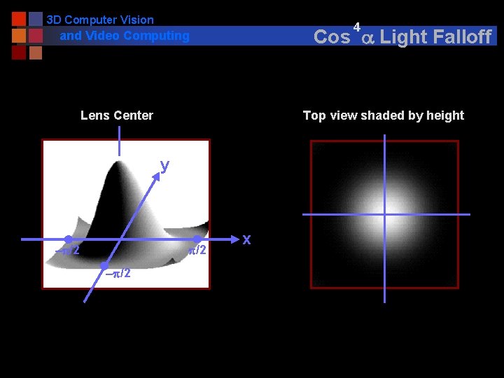 3 D Computer Vision 4 Cos a Light Falloff and Video Computing Lens Center