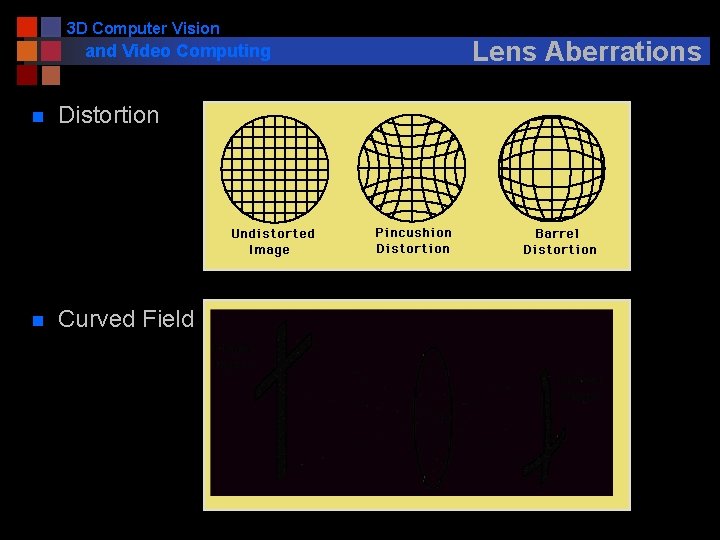 3 D Computer Vision and Video Computing n Distortion n Curved Field Lens Aberrations