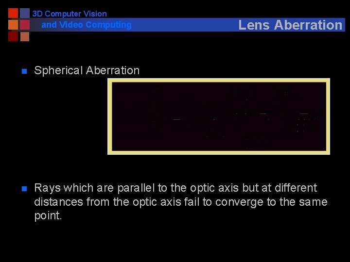 3 D Computer Vision and Video Computing Lens Aberration n Spherical Aberration n Rays