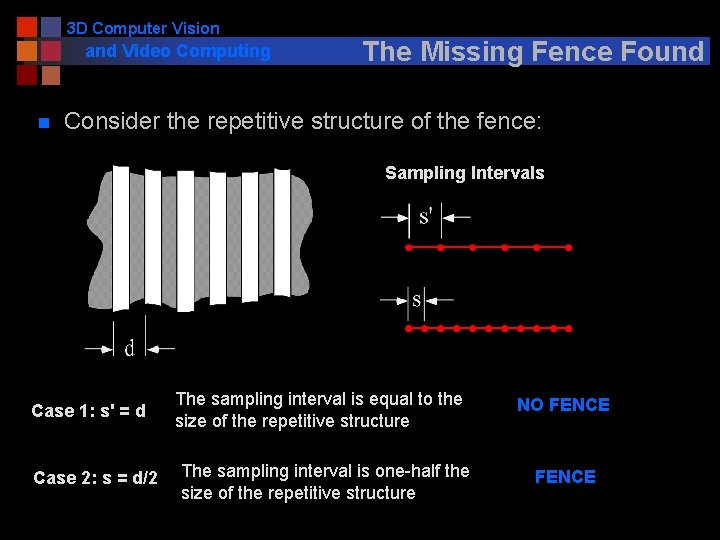 3 D Computer Vision and Video Computing n The Missing Fence Found Consider the