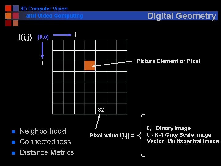 3 D Computer Vision Digital Geometry and Video Computing I(i, j) (0, 0) j