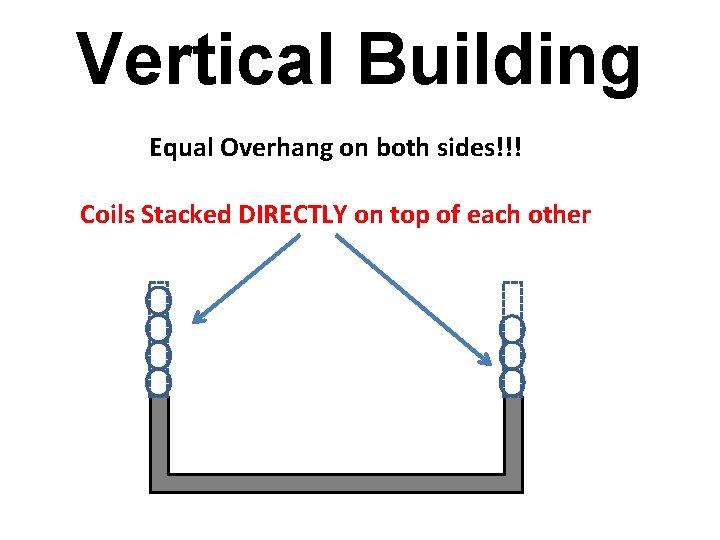Vertical Building Equal Overhang on both sides!!! Coils Stacked DIRECTLY on top of each