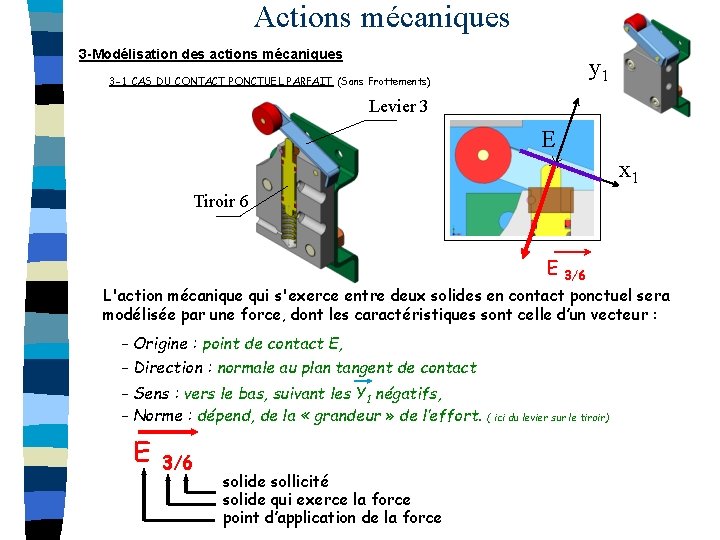 Actions mécaniques 3 -Modélisation des actions mécaniques y 1 3 -1 CAS DU CONTACT