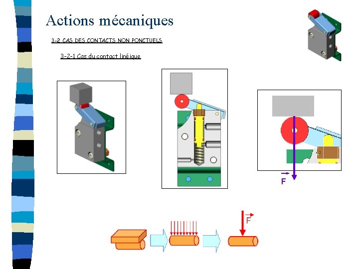 Actions mécaniques 3 -2 CAS DES CONTACTS NON PONCTUELS 3 -2 -1 Cas du