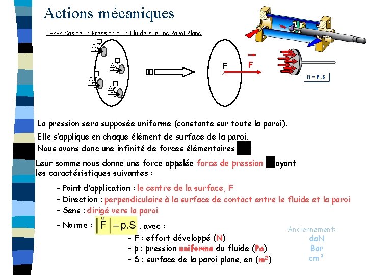 Actions mécaniques 3 -2 -2 Cas de la Pression d’un Fluide sur une Paroi