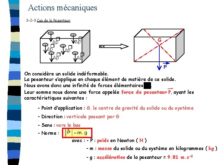 Actions mécaniques 3 -2 -3 Cas de la Pesanteur r r Dp Dp G