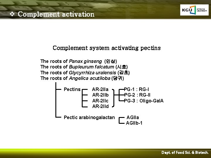 v Complement activation Complement system activating pectins The roots of Panax ginseng (인삼) The