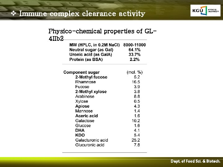 v Immune complex clearance activity Physico-chemical properties of GL 4 IIb 2 Dept. of