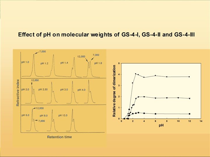 Dept. of Food Sci. & Biotech. 