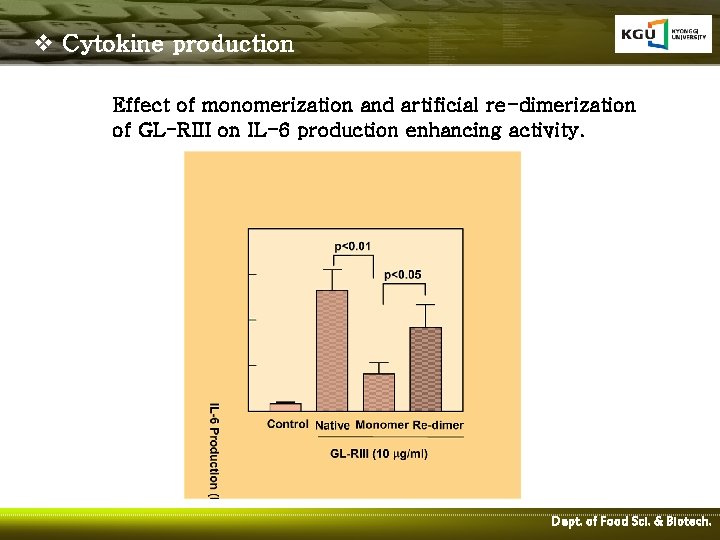 v Cytokine production Effect of monomerization and artificial re-dimerization of GL-RIII on IL-6 production