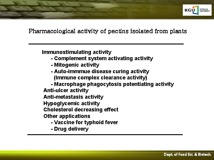 Pharmacological activity of pectins isolated from plants Immunostimulating activity - Complement system activating activity