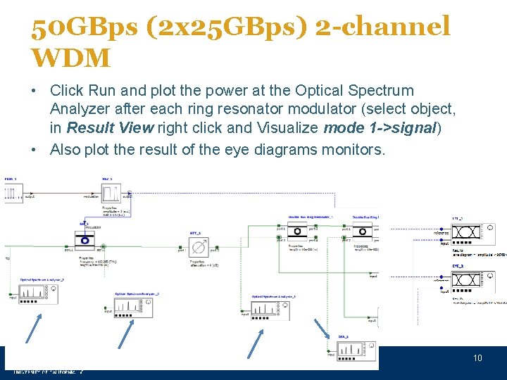 50 GBps (2 x 25 GBps) 2 -channel WDM • Click Run and plot