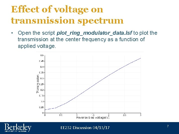 Effect of voltage on transmission spectrum • Open the script plot_ring_modulator_data. lsf to plot