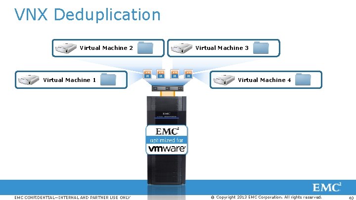 VNX Deduplication Virtual Machine 2 Virtual Machine 1 EMC CONFIDENTIAL—INTERNAL AND PARTNER USE ONLY