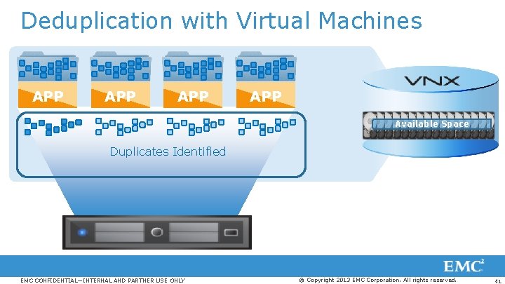 Deduplication with Virtual Machines APP APP Available Space Duplicates Identified EMC CONFIDENTIAL—INTERNAL AND PARTNER