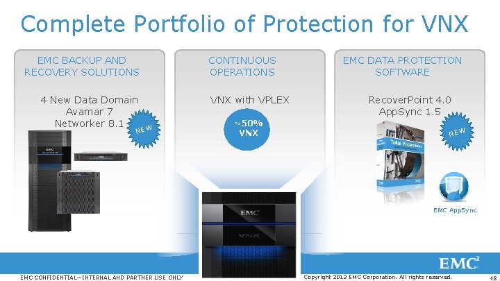 Complete Portfolio of Protection for VNX EMC BACKUP AND RECOVERY SOLUTIONS 4 New Data