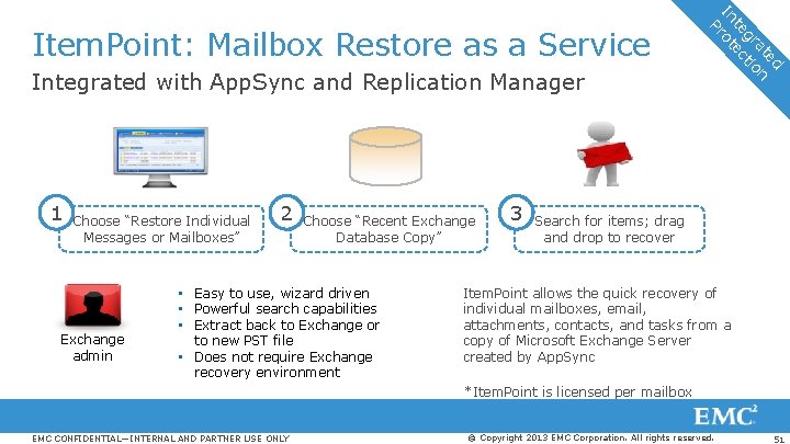 Integrated with App. Sync and Replication Manager 1 Choose “Restore Individual Messages or Mailboxes”