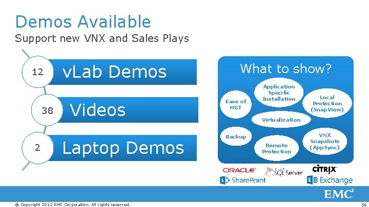 Demos Available Support new VNX and Sales Plays 12 38 2 v. Lab Demos