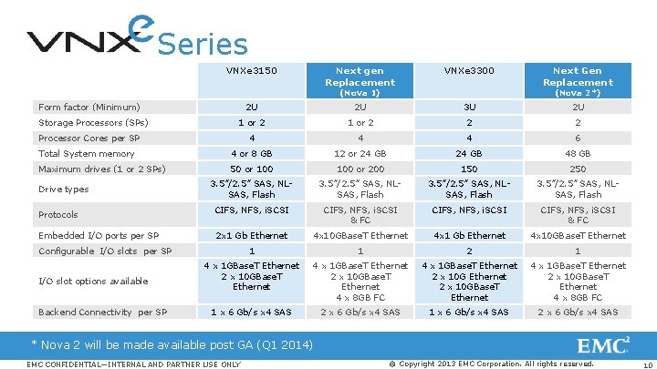 Series VNXe 3150 Next gen Replacement VNXe 3300 2 U 2 U 3 U